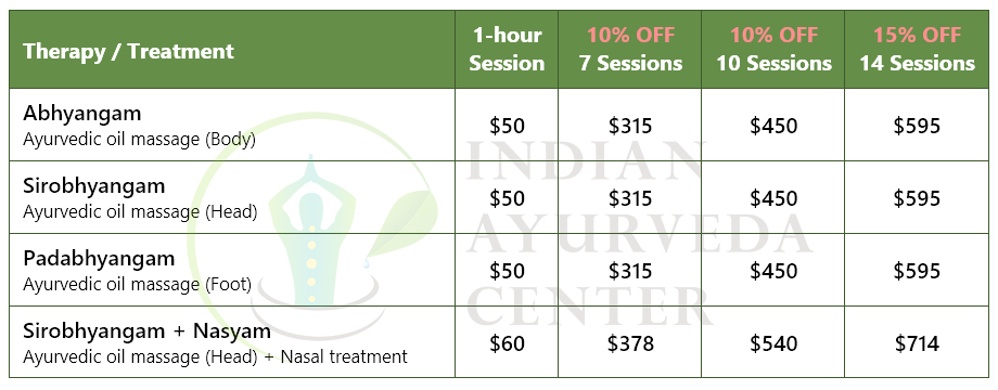 Price list for general Ayurveda treatment packages