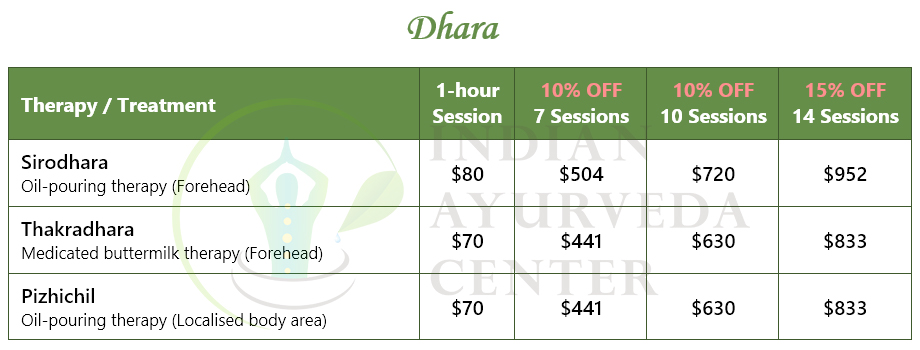 Price list for Ayurveda Dhara treatment packages