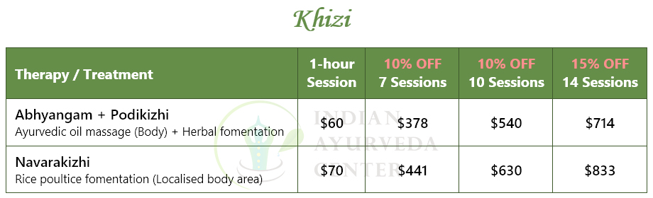 Price list for Ayurveda Khizi treatment packages
