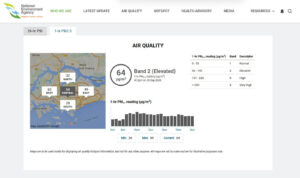 NEA haze website air quality readings